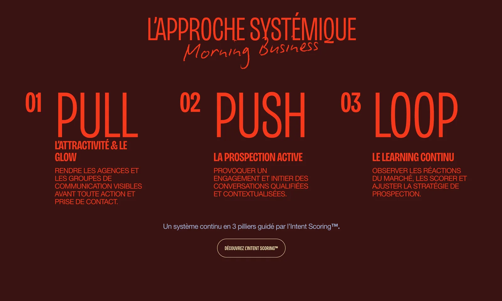 Morning Business systemic approach section